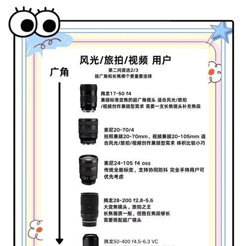拍摄人像时索尼相机镜头应选择哪些参数？镜头参数对成像有何影响？