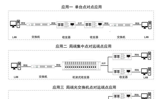 车辆以太网设置步骤是什么？如何确保连接稳定？