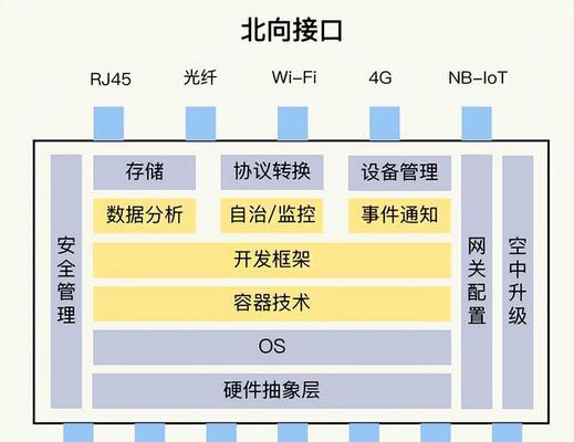 装宽带时如何处理企业网关？企业网关设置有哪些步骤？