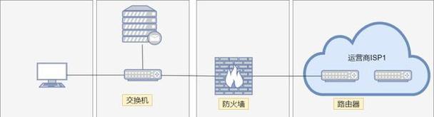 ai路由器的含义及其功能是什么？