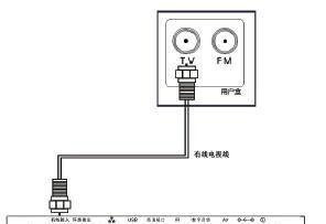 机顶盒与电视机连接线的方法是什么？