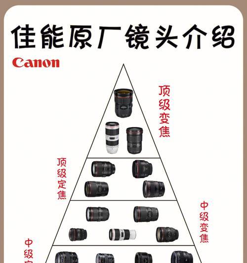 佳能相机镜头缺货怎么办？哪里可以快速购买？
