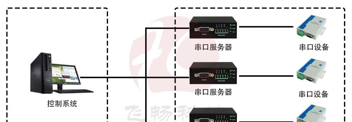 服务器接口检测的正确方法是什么？有哪些常见问题？