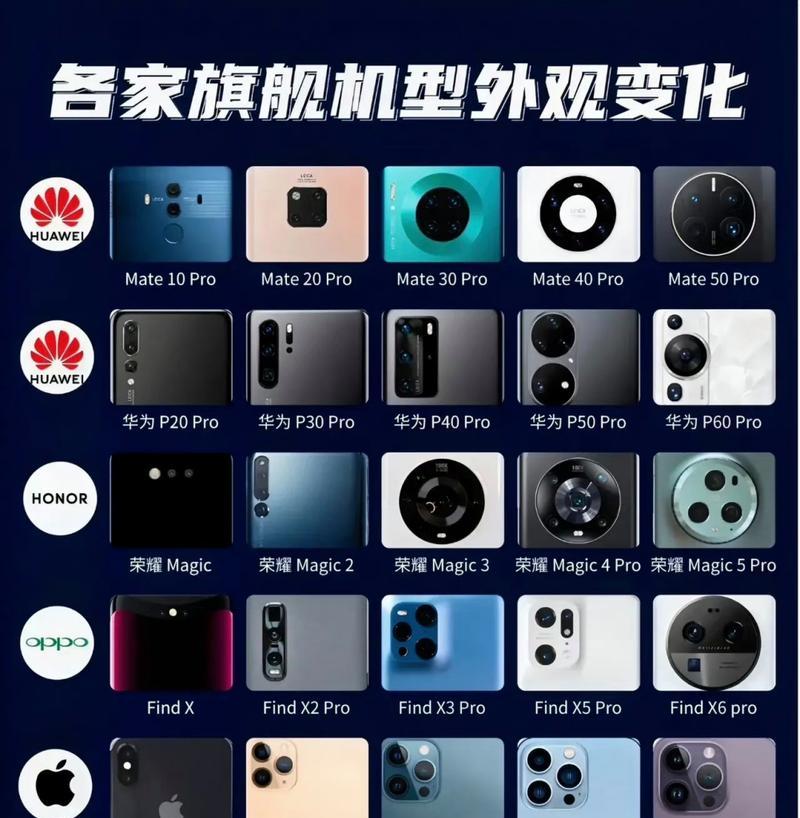 手机零件后置摄像头是什么？它在手机中起什么作用？