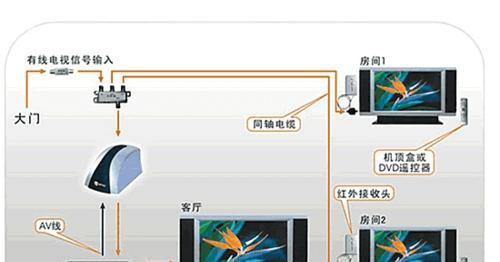 电视巨人机顶盒的使用方法是什么？