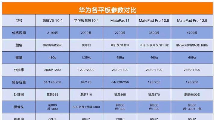 华为平板电脑加热方法？加热过程中应注意什么？