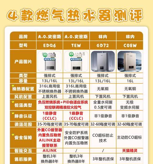 燃气热水器与电热水器哪个更安全？
