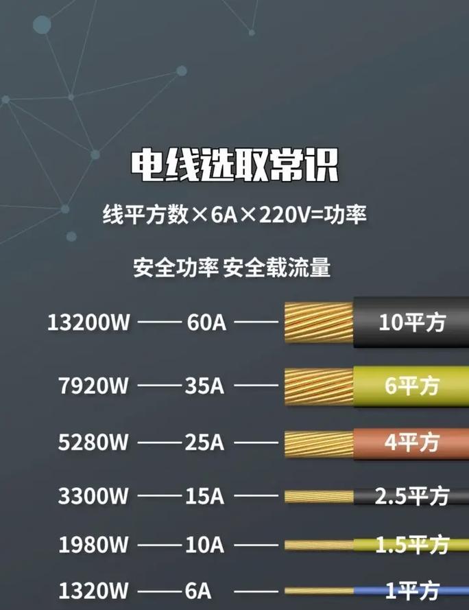轿车逆变充电器瓦数选择标准是什么？如何计算所需功率？