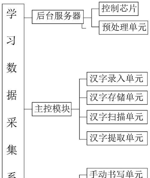 服务器数据打包解压的具体操作步骤是什么？