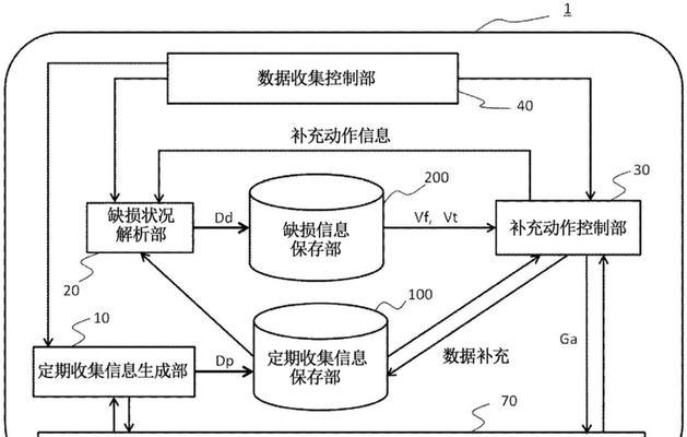 服务器数据打包解压的具体操作步骤是什么？