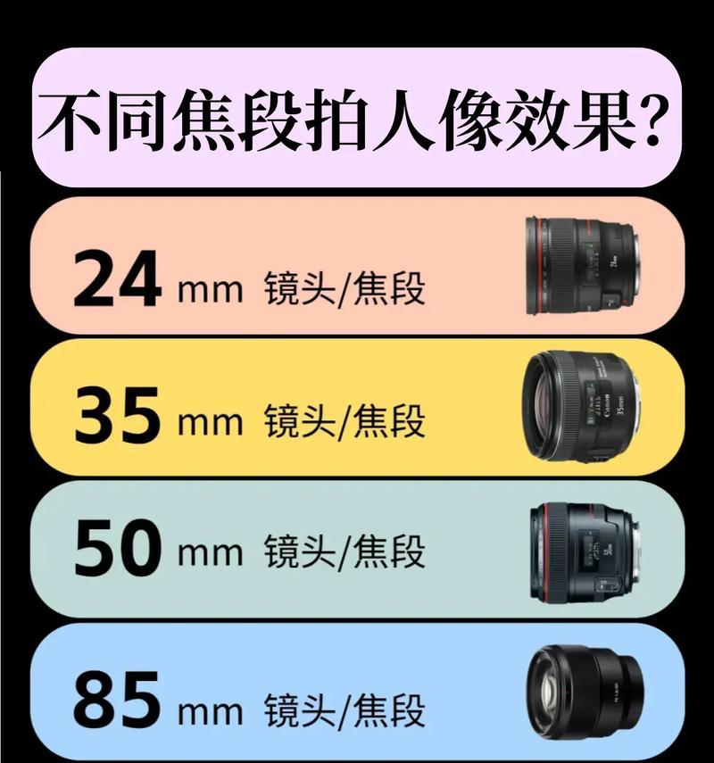 相机从镜头到屏幕如何设置？设置过程中需要注意什么？
