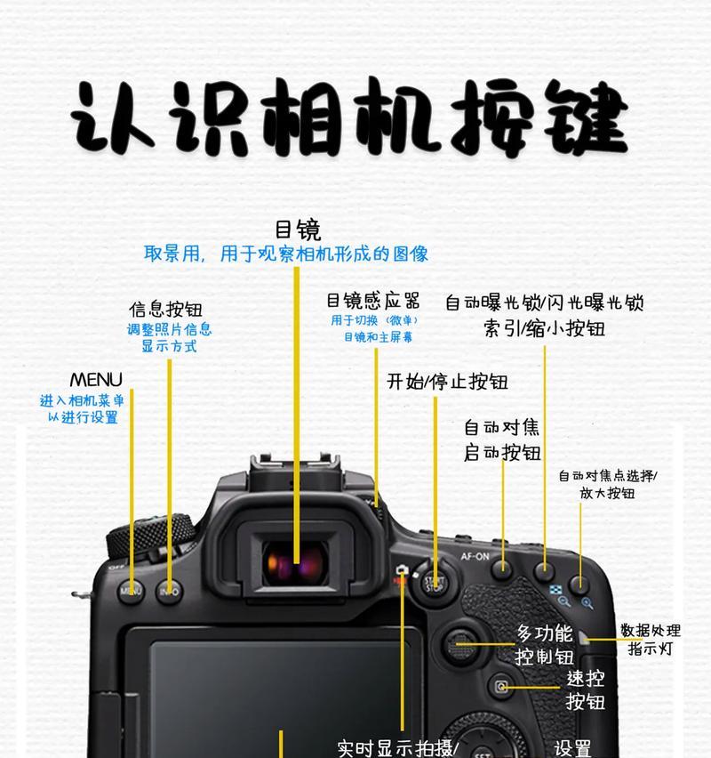 相机从镜头到屏幕如何设置？设置过程中需要注意什么？