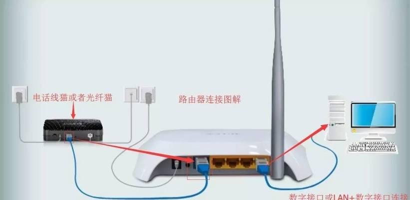 光纤入口如何正确插入路由器？操作中可能遇到哪些问题？
