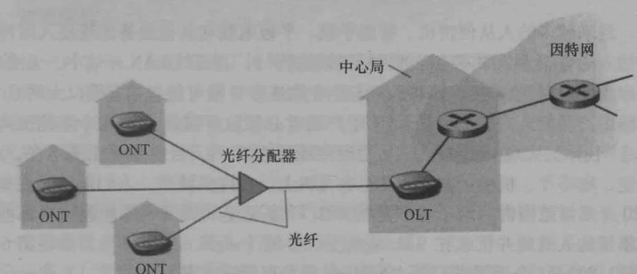 光纤入口如何正确插入路由器？操作中可能遇到哪些问题？