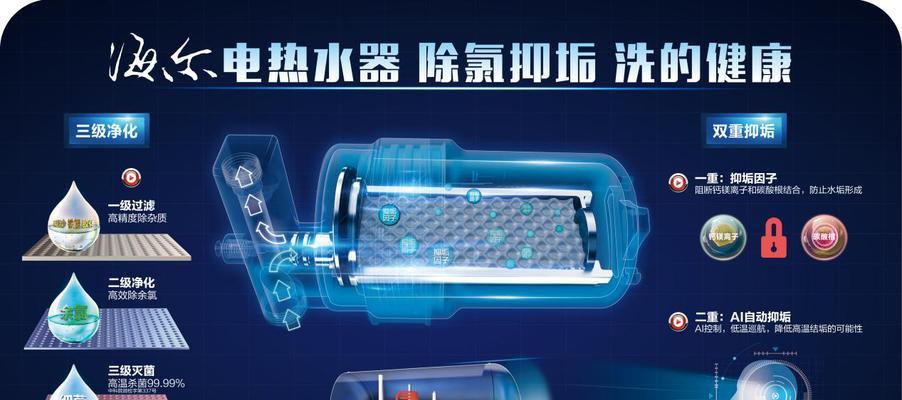热水器温度调节防结垢的最佳设置？