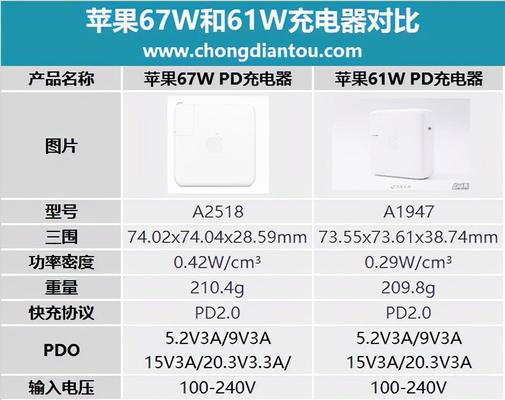 2.2寸手表充电器多少w？充电器的功率会影响充电效果吗？