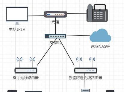 内网机顶盒连接步骤是什么？连接后如何进行控制？