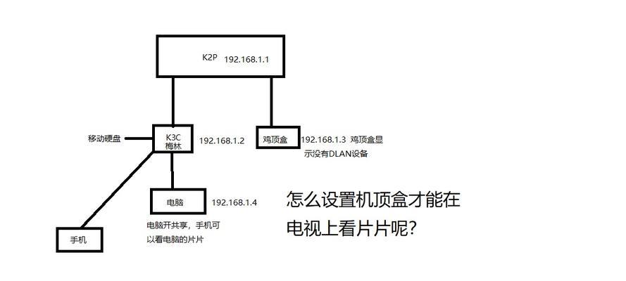 内网机顶盒连接步骤是什么？连接后如何进行控制？