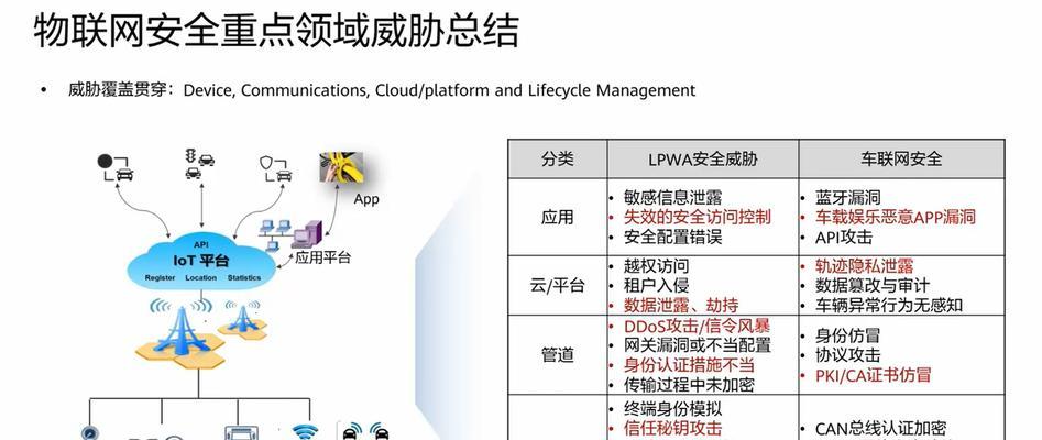 鉴权服务器的主要功能是什么？在网络安全中扮演什么角色？