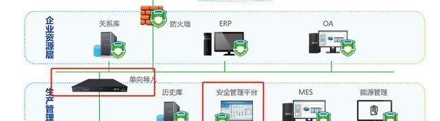 鉴权服务器的主要功能是什么？在网络安全中扮演什么角色？