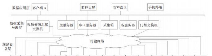 服务器细分的概念是什么？