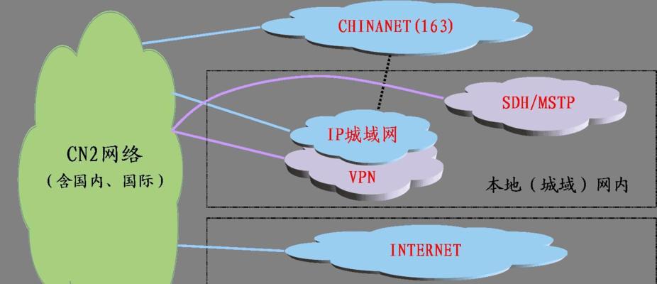 服务器细分的概念是什么？