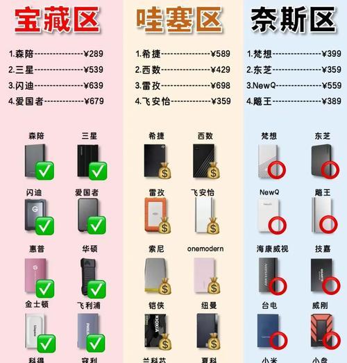 笔记本机械移动硬盘的使用方法是什么？