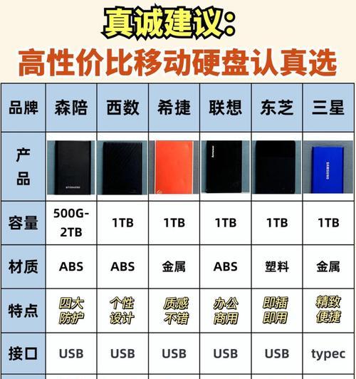 笔记本机械移动硬盘的使用方法是什么？