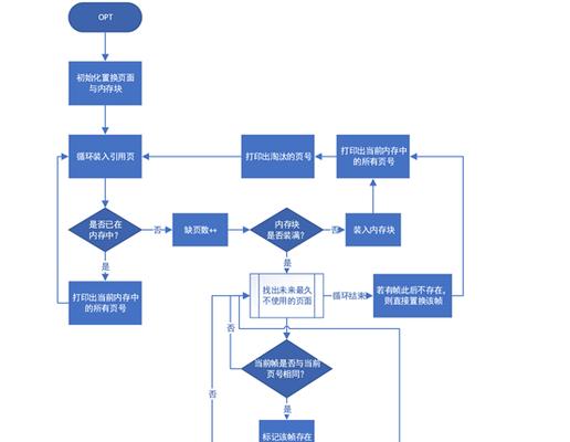 旧平板电脑置换流程图制作方法是什么？制作中应注意什么？