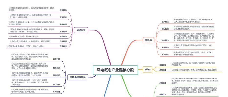 旧平板电脑置换流程图制作方法是什么？制作中应注意什么？