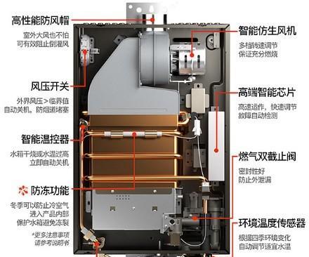 力体热水器的使用步骤是什么？