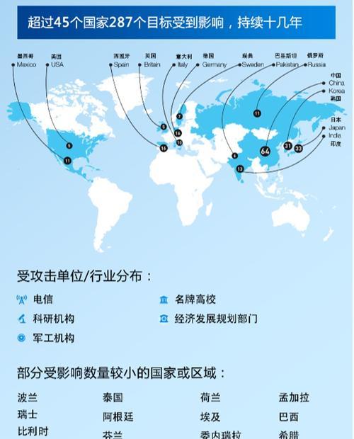 黑客跳板服务器使用方法是什么？