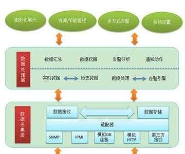 服务器系统破坏方法是什么？破坏过程中应注意什么？