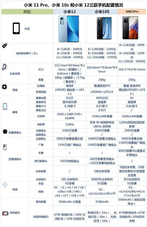 小米11护眼等级怎么设置？如何开启？