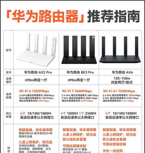 哪款电脑路由器性能更优？选择时应该注意哪些因素？