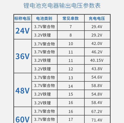 充电器电压是什么样子的？如何查看充电器规格？