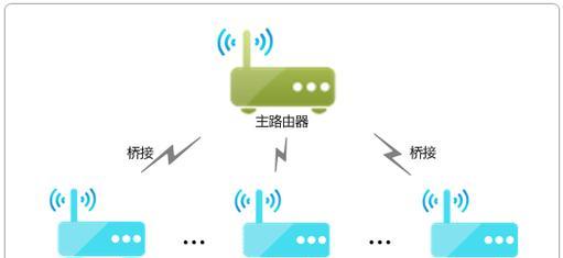 副路由器的必要性是什么？