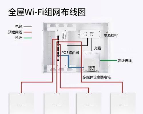 企业sim卡路由器连接步骤是什么？