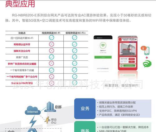 锐捷网关四个孔的正确接法是什么？操作步骤详细吗？