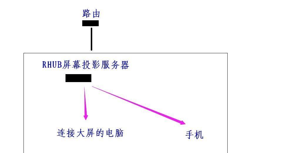 电脑主机能做内网服务器吗？如何设置？