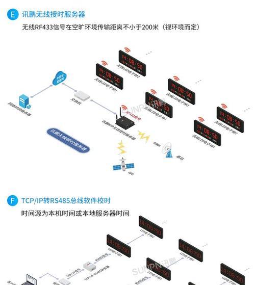 地铁服务器商店开设流程是什么？