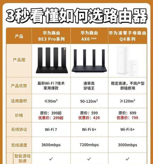 路由器外用天线的作用是什么？