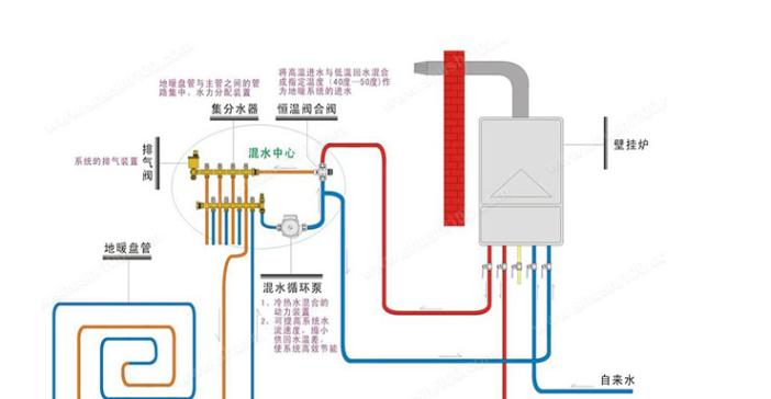 不怕宠物碰的热水器有哪些品牌？它们的工作原理是什么？