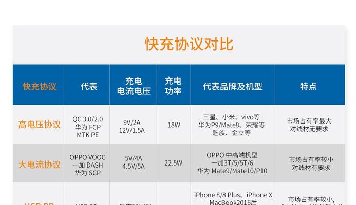 充电器无快充怎么修？维修步骤是什么？
