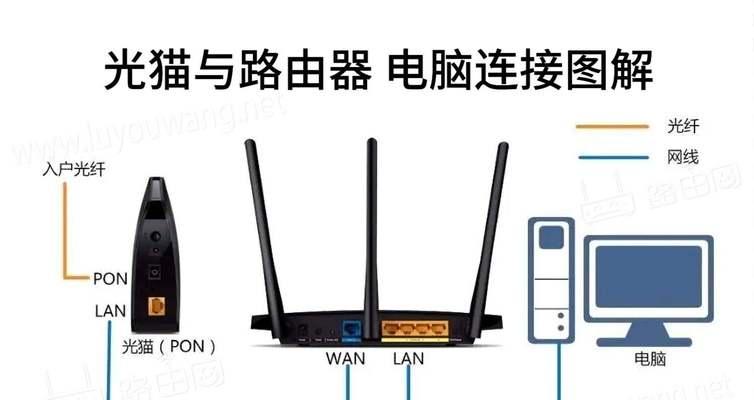 隐形网线连接路由器的正确方法是什么？连接失败怎么办？