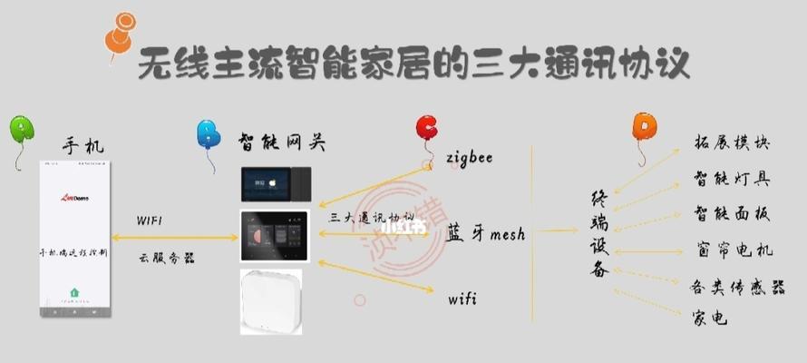 无线网关安装步骤是什么？