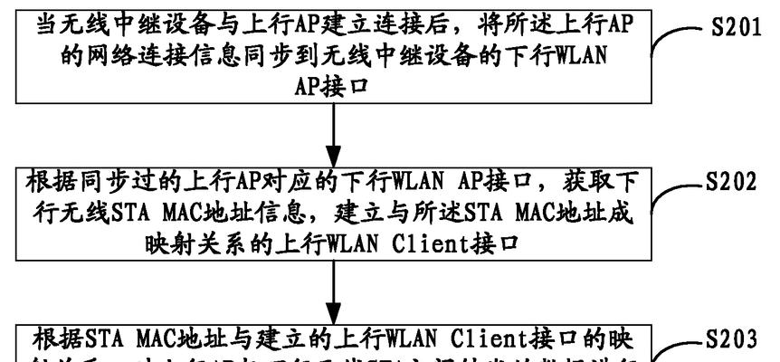 多余路由器作为中继器如何连接？