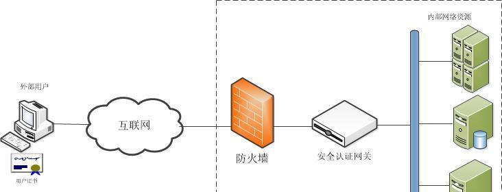 网关缺少加密模式如何解决？