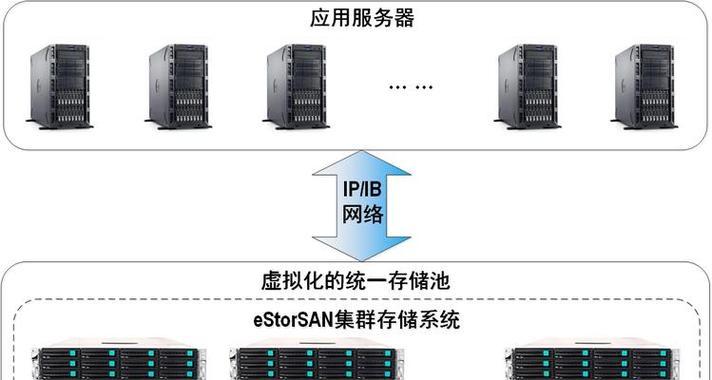 服务器集群的作用和优势有哪些？