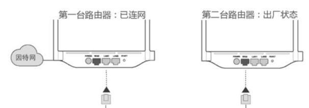 家庭网关关闭后如何重启路由器？